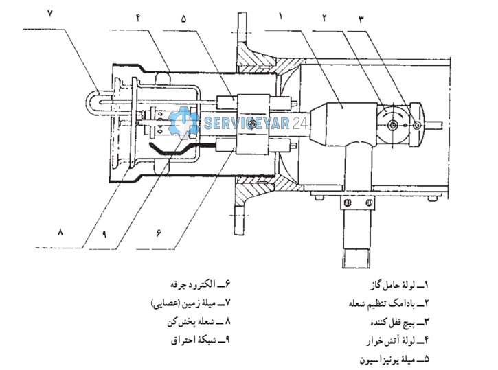 تنظیم گاز مشعل گازی