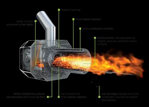 تعمیر مشعل گازی اتمسفریک