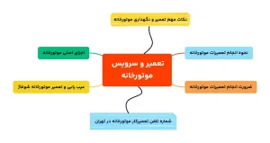 infographic تعمیر موتورخانه