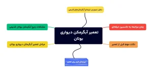 infographic تعمیر ابگرمکن