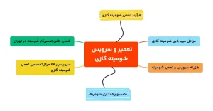 infographic تعمیر شومینه