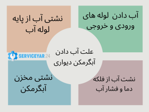علت آب دادن آبگرمکن