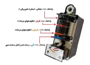 تنظیم دمپر دیگ بخار