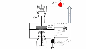 تعمیر رگلاتور آبگرمکن دیواری